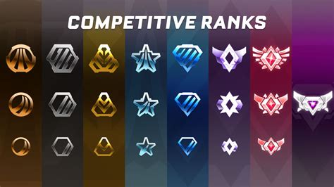 grand champion rocket league|what comes after s rank.